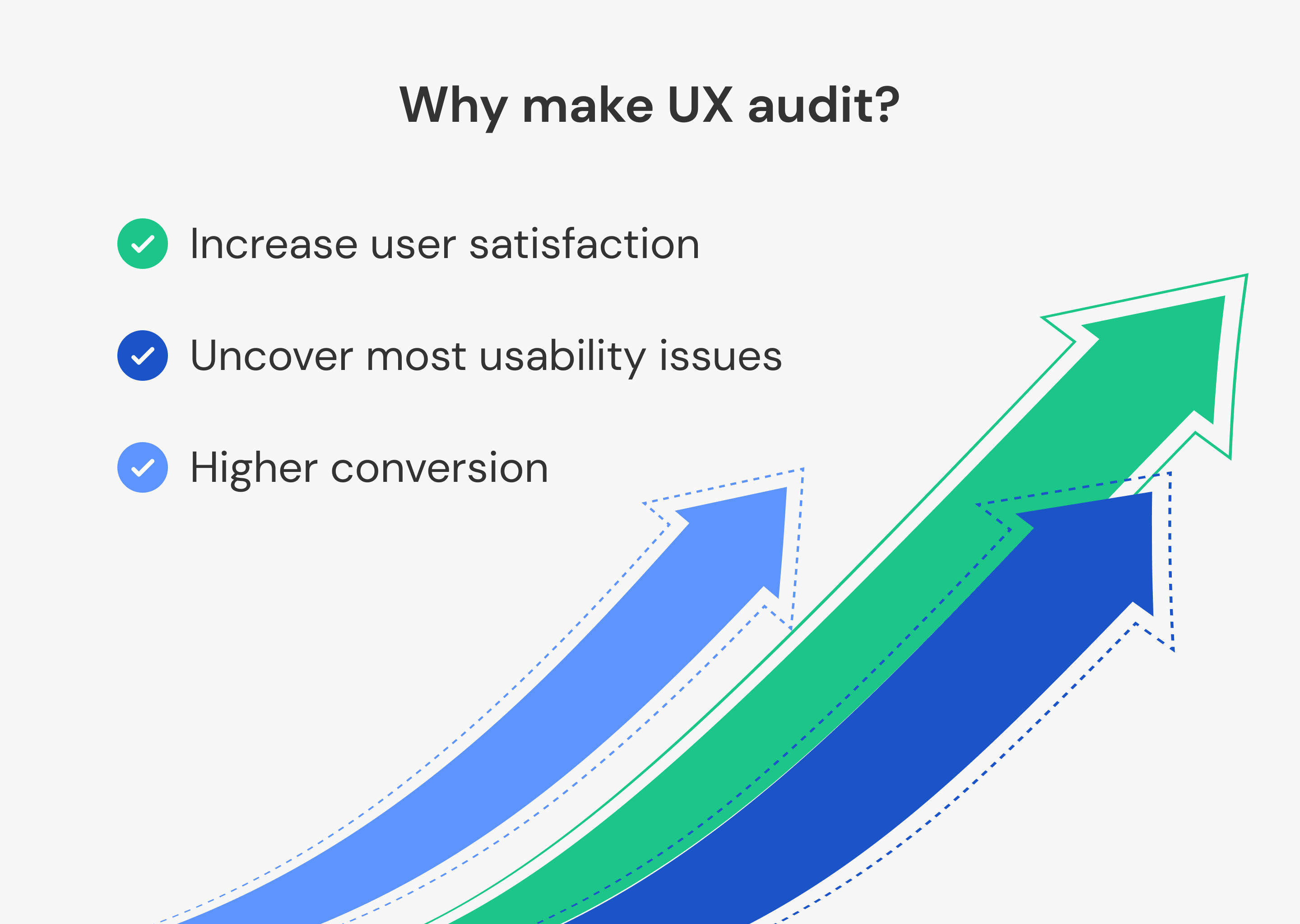 Why make UX audit?